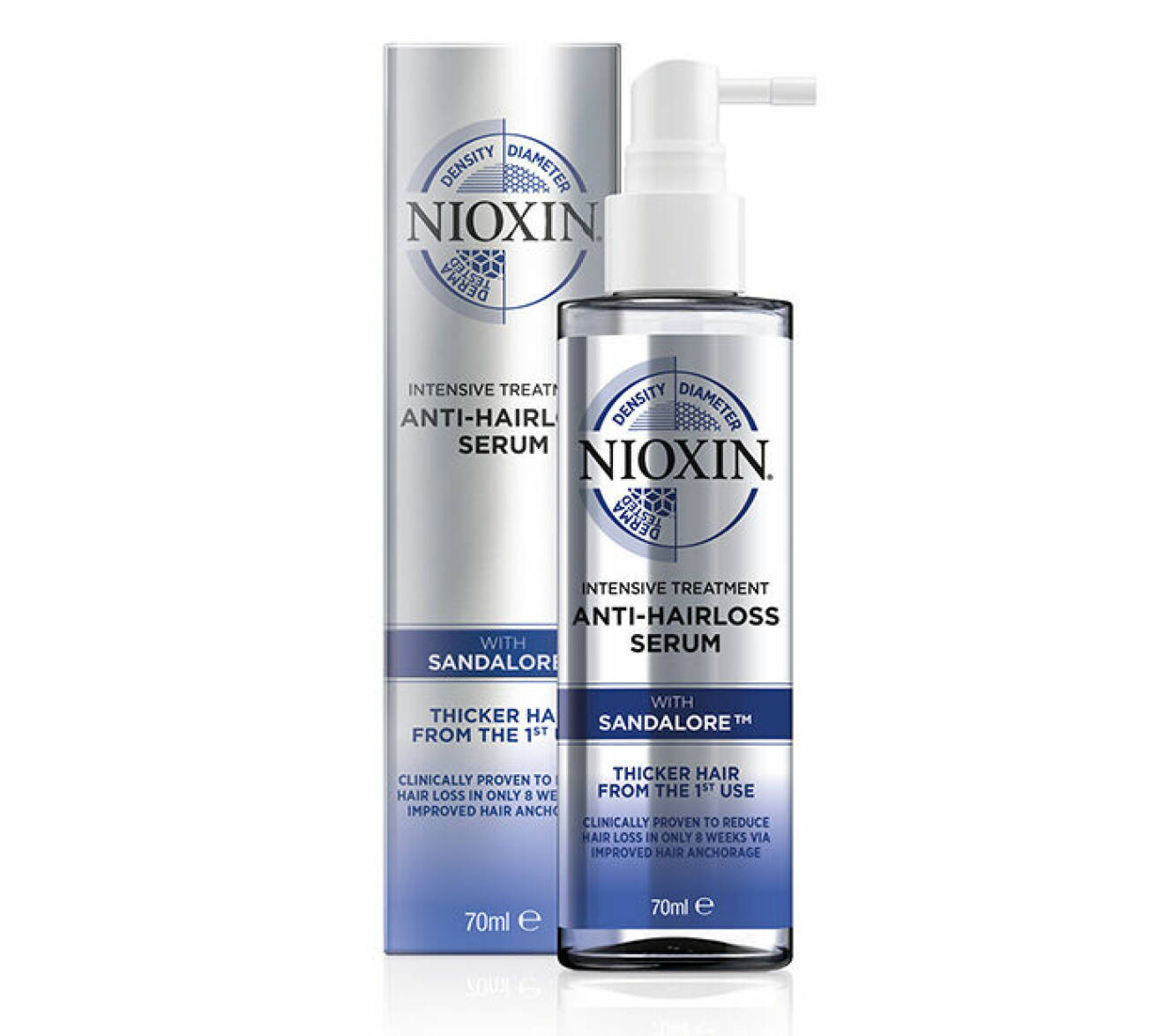nixoin serum håravfall